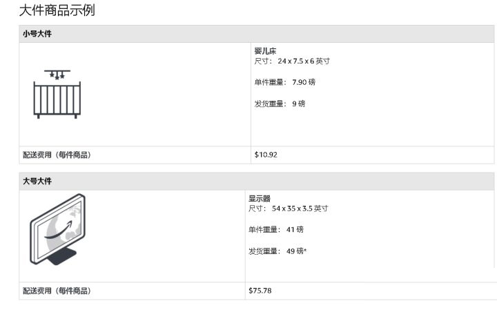 2020扒點干貨！亞馬遜fba配送費用明細