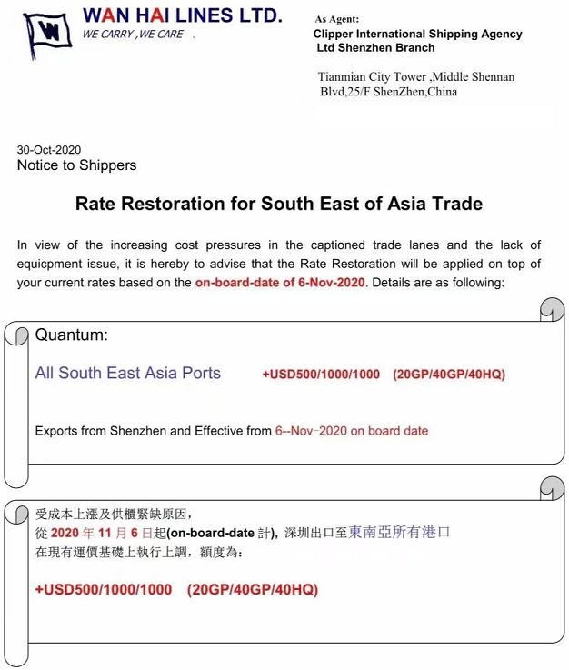 國際物流面臨東南亞海運價格飛漲的挑戰 歐線美線依舊維持高位