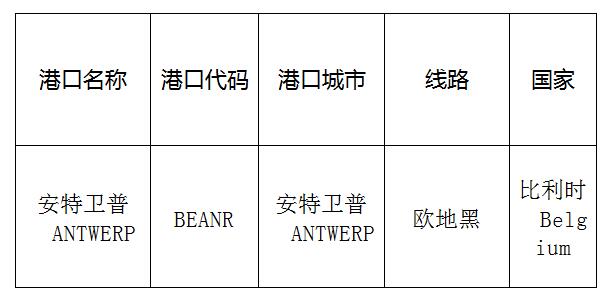 深圳到安特衛普(Antwerp)海運需要多長時間?太捷靠譜國貨運代理