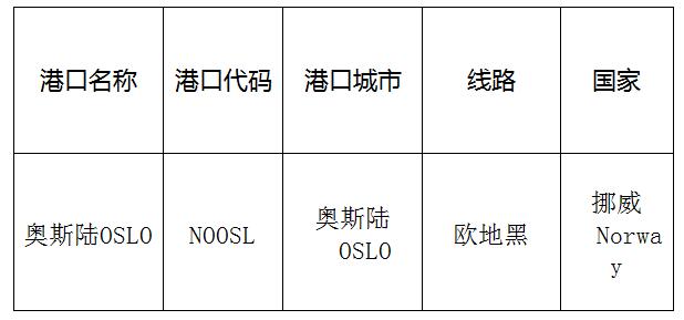 深圳到奧斯陸（Oslo)海運需要多長時間？深圳貨代值得信賴