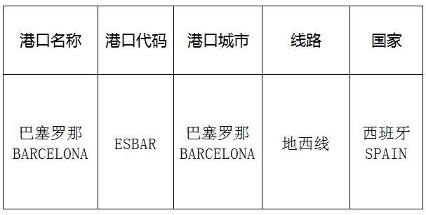 深圳到巴塞羅那（Barcelona)海運(yùn)需要多長時間？太捷國際專業(yè)貨代