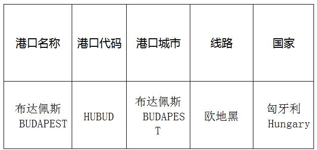  布達(dá)佩斯（Budapest)的港口名稱、港口代碼、路線、所在國(guó)家