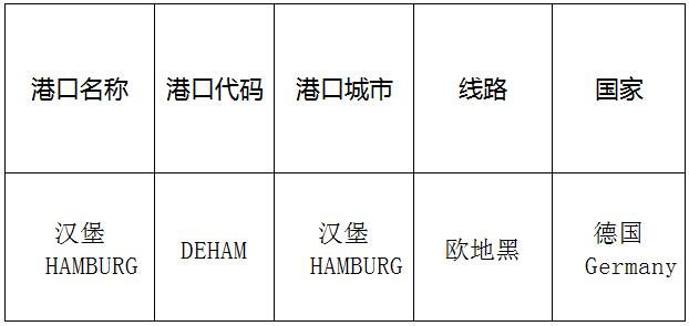 漢堡（Hamburg)的港口名稱、港口代碼、路線、所在國家
