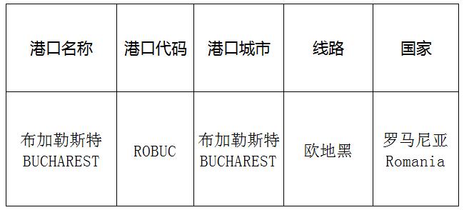 布加勒斯特（Bucharest)的港口名稱、港口代碼、路線、所在國家