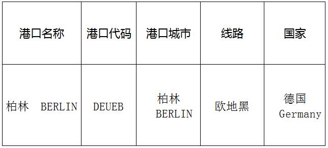 柏林(Berlin)的港口名稱、港口代碼、路線、所在國家
