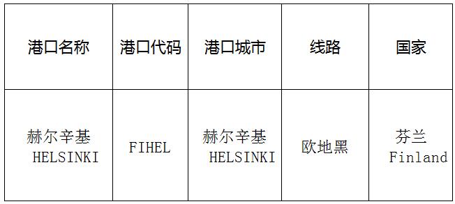 赫爾辛基（Helsinki)的港口名稱、港口代碼、路線、所在國家