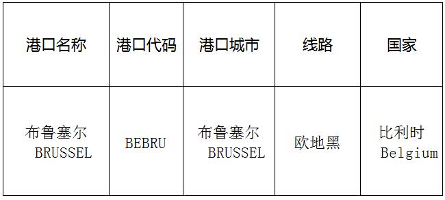 布魯塞爾(Brussels)的港口名稱、港口代碼、路線、所在國家
