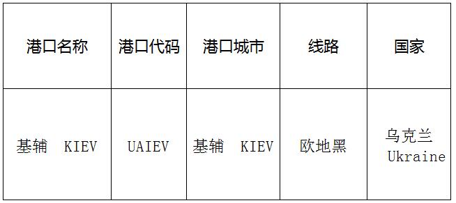 基輔（Kiev)的港口名稱、港口代碼、路線、所在國家