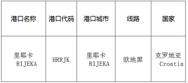 里耶卡（rijeka)的港口名稱、港口代碼、路線、所在國家