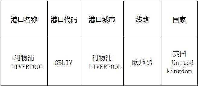 利物浦（Liverpool)的港口名稱、港口代碼、路線、所在國家