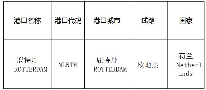 鹿特丹（Rotterdam的港口名稱、港口代碼、路線、所在國家