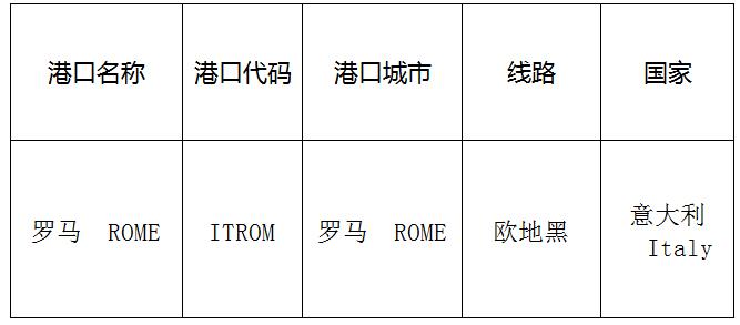 羅馬（Roma)的港口名稱、港口代碼、路線、所在國家