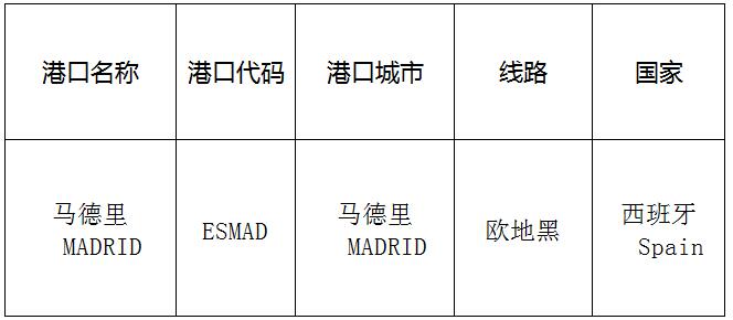 馬德里（Madrid)的港口名稱、港口代碼、路線、所在國家