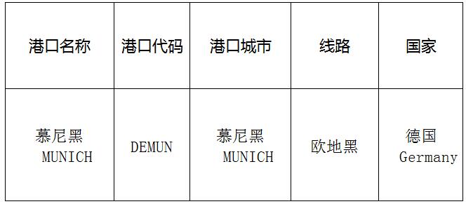 慕尼黑（Munich)的港口名稱、港口代碼、路線、所在國家