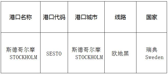 斯德哥爾摩（Stockholm)的港口名稱、港口代碼、路線、所在國家