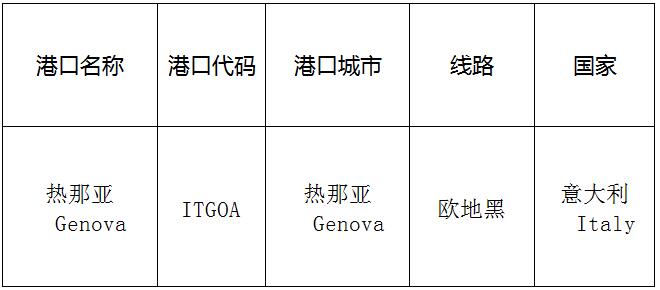 熱那亞（Genoa)的港口名稱、港口代碼、路線、所在國家
