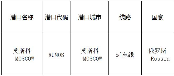 莫斯科(Moscow)的港口名稱、港口代碼、路線、所在國家