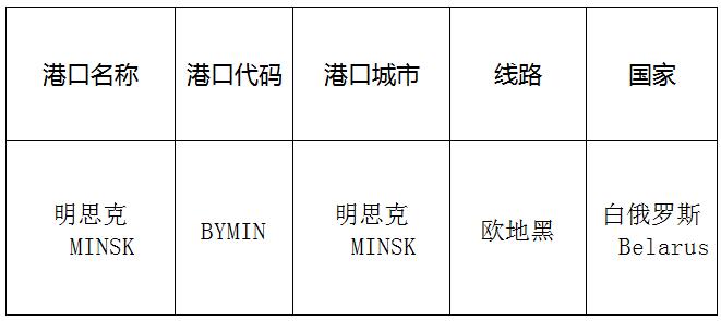 明思克（Minsk)的港口名稱、港口代碼、路線、所在國家
