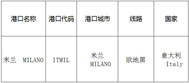 米蘭（milan)的港口名稱、港口代碼、路線、所在國家