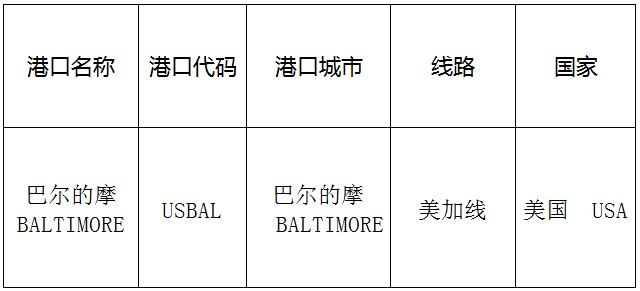 巴爾的摩(Baltimore)的港口名稱、港口代碼、路線、所在國家
