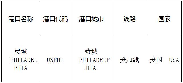 費城(Philadelphia)的港口名稱、港口代碼、路線、所在國家