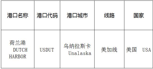 荷蘭港(Dutchharbor)的港口名稱(chēng)、港口代碼、路線、所在國(guó)家