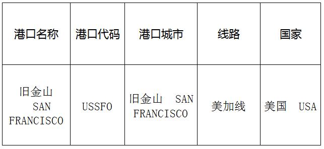 舊金山(SanFrancisco)的港口名稱、港口代碼、路線、所在國家