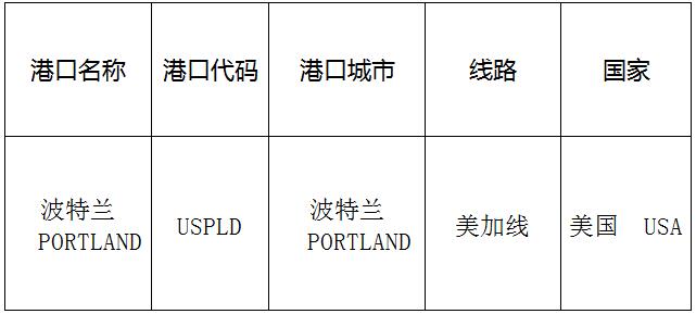波特蘭(Portland)的港口名稱、港口代碼、路線、所在國家