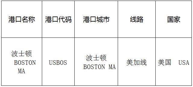 波士頓(Boston)的港口名稱、港口代碼、路線、所在國家