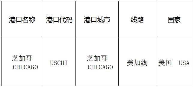 芝加哥(Chicago)的港口名稱、港口代碼、路線、所在國家