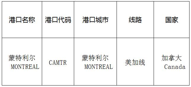 蒙特利爾(Montreal)的港口名稱、港口代碼、路線、所在國家