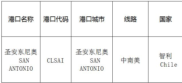 圣安東尼奧(SANAntonio)的港口名稱、港口代碼、路線、所在國家