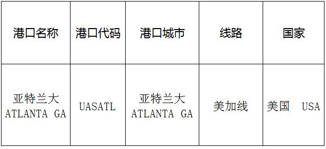 亞特蘭大(Atlanta)的港口名稱、港口代碼、路線、所在國家