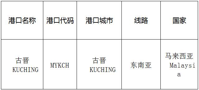 古晉(kuching)的港口名稱、港口代碼、路線、所在國家