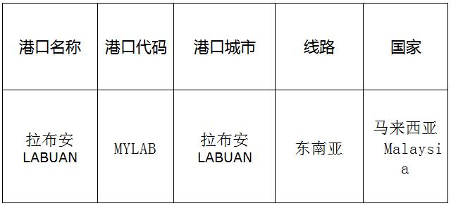 拉布安(Lab)的港口名稱、港口代碼、路線、所在國家