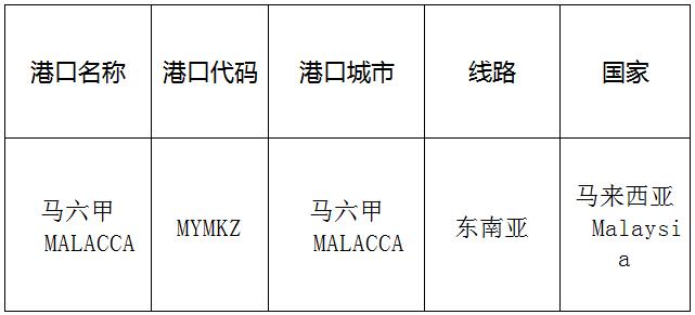 馬六甲(malacca)的港口名稱、港口代碼、路線、所在國家