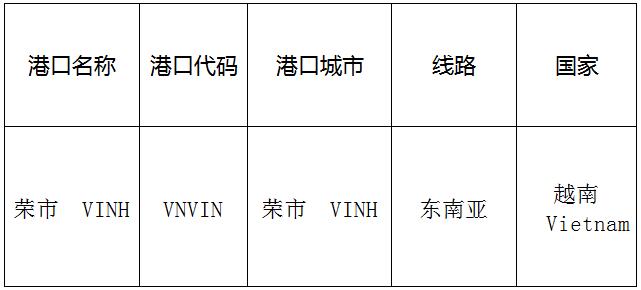 榮市(Rong)的港口名稱、港口代碼、路線、所在國家
