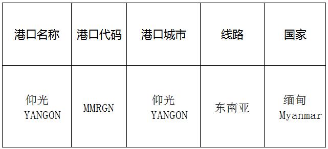 仰光(Yangon)的港口名稱、港口代碼、路線、所在國家