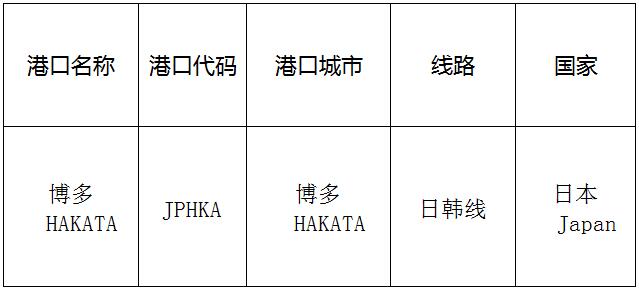 博多(HAKATA)的港口名稱、港口代碼、路線、所在國家