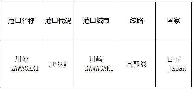 川崎(kawasaki)的港口名稱、港口代碼、路線、所在國(guó)家