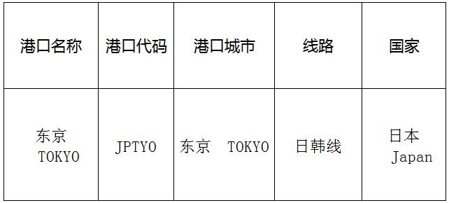 東京(Tokyo)的港口名稱、港口代碼、路線、所在國家