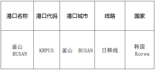 釜山(busan)的港口名稱(chēng)、港口代碼、路線(xiàn)、所在國(guó)家