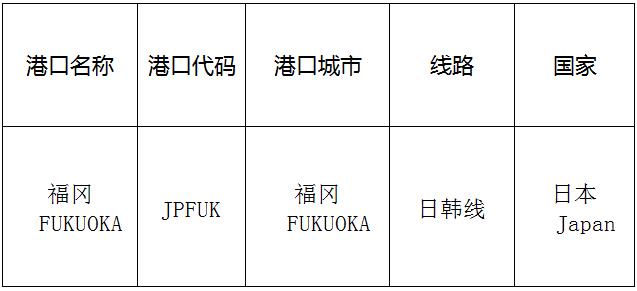 福岡(Fukuoka)的港口名稱、港口代碼、路線、所在國家