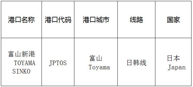 富山新港(TOYAMA SINKO)的港口名稱、港口代碼、路線、所在國家