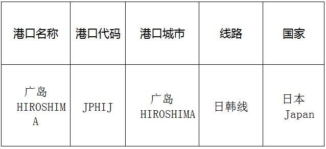 廣島(Hiroshima)的港口名稱、港口代碼、路線、所在國家