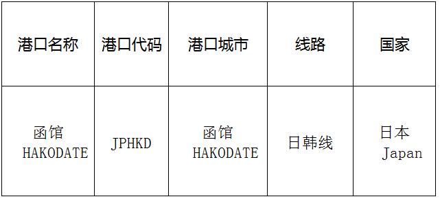 函館(hakodate)的港口名稱、港口代碼、路線、所在國家