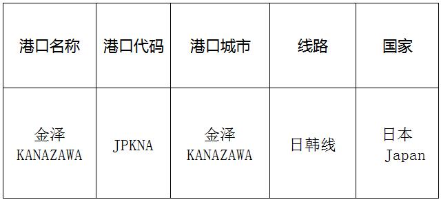 金澤(kanazawa)的港口名稱、港口代碼、路線、所在國家