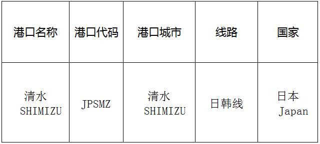 清水(Shimizu)的港口名稱、港口代碼、線路、所在國家
