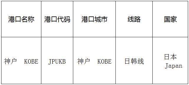 神戶(kobe)的港口名稱、港口代碼、線路、所在國家