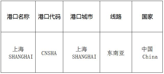 上海(Shanghai)的港口名稱、港口代碼、線路、所在國家